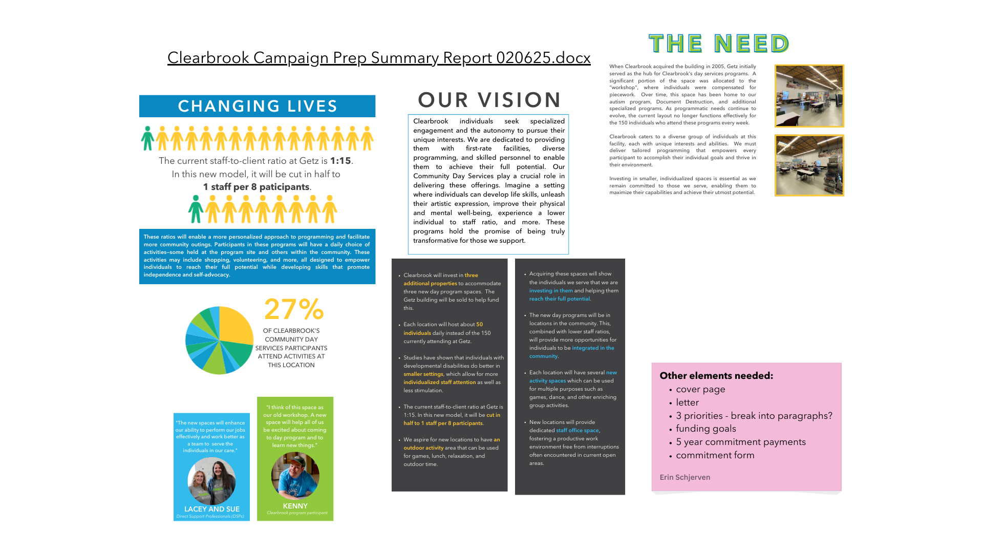 Campaign mailer